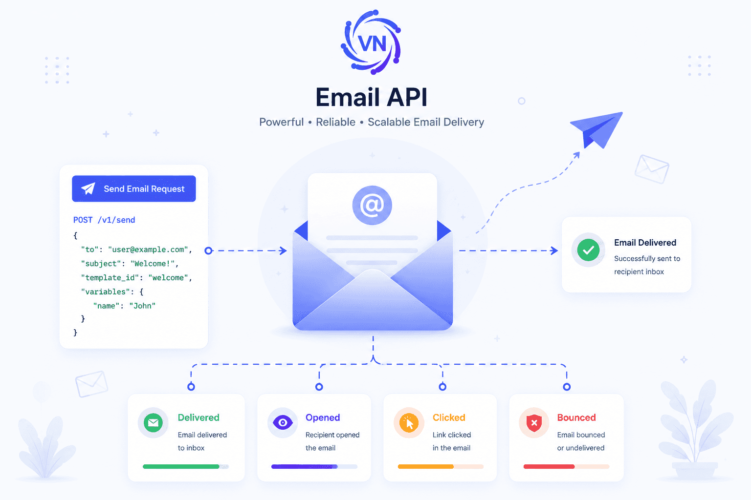 Email Verification API